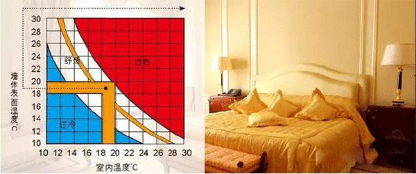 2021年內(nèi)墻抹灰石膏發(fā)展新方向！脫穎而出的關(guān)鍵點，引人深思！